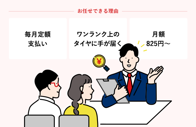お任せできる理由 毎月定額支払い ワンランク上のタイヤに手が届く 月額825円~