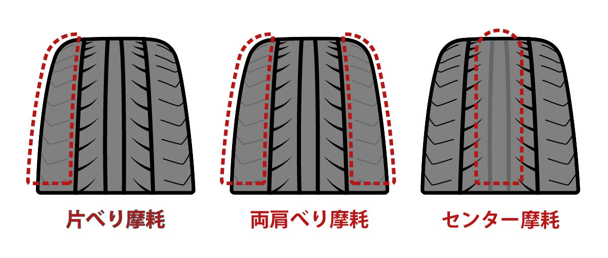 タイヤのもったいない減り方、偏摩耗に要注意