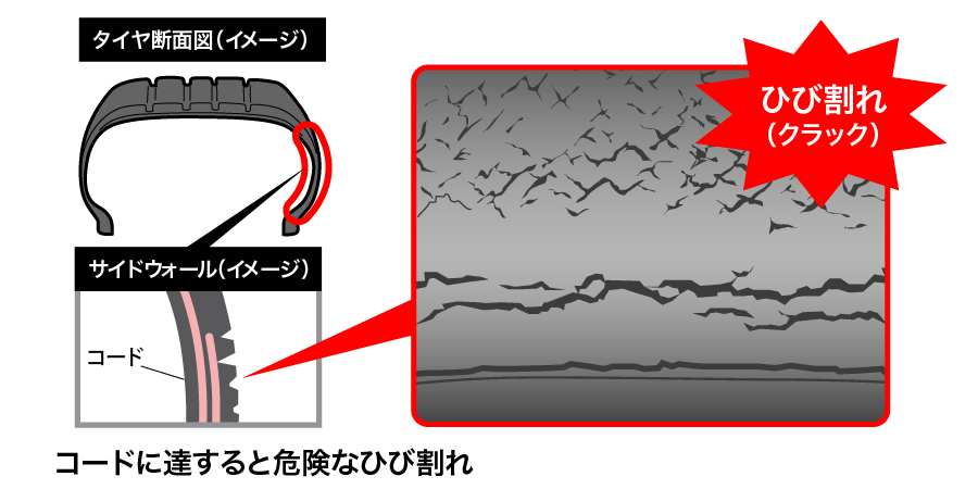 タイヤのサイドウォールの傷にはどんな種類がある?