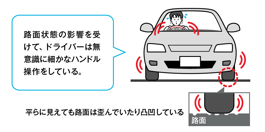 タイヤ交換