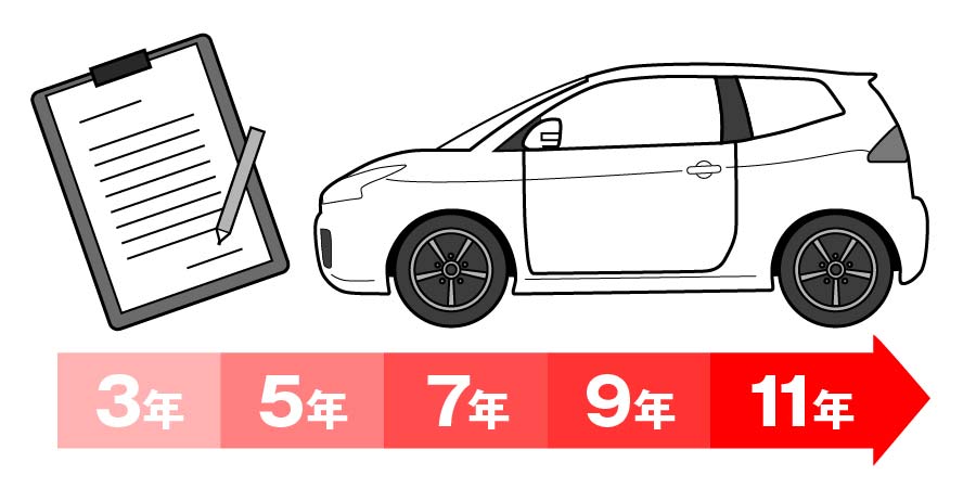 車検はいつから受けられる？