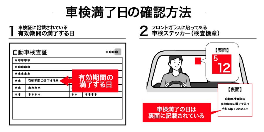 車検の満了日の確認方法