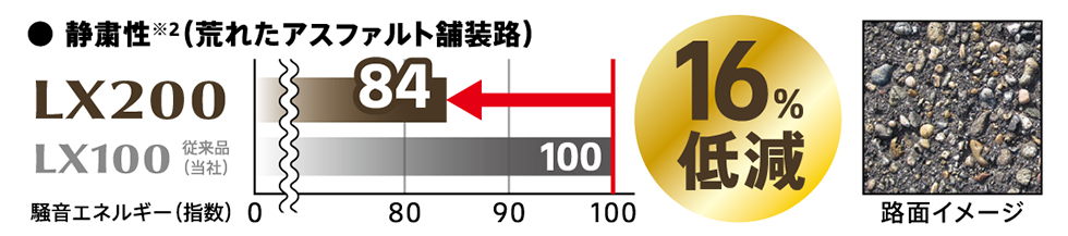 静粛性