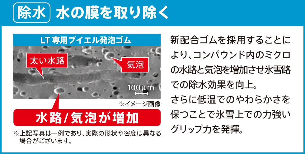 接地面積アップとブロック剛性向上を両立