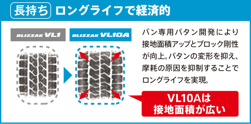 LT専用ブイエル発泡ゴム
