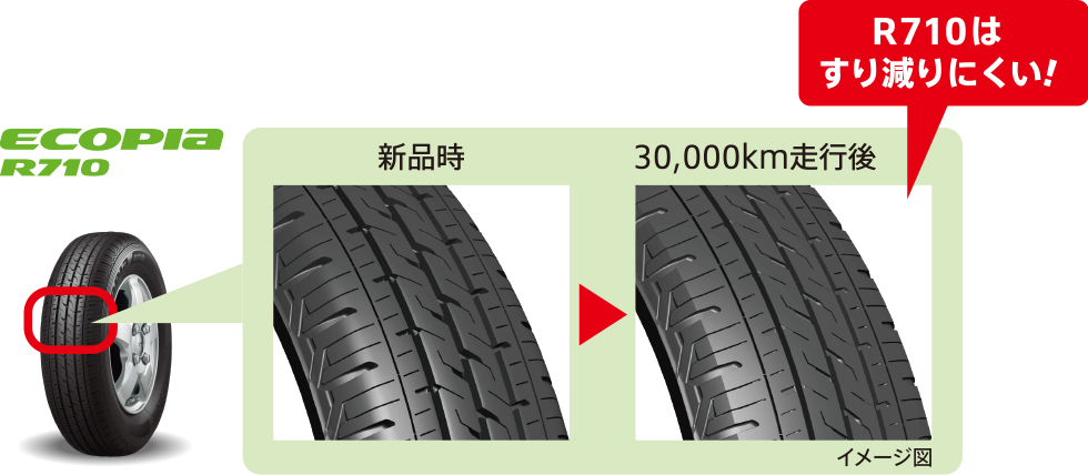高い低燃費性能