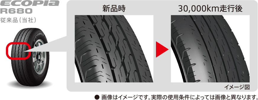 高い低燃費性能