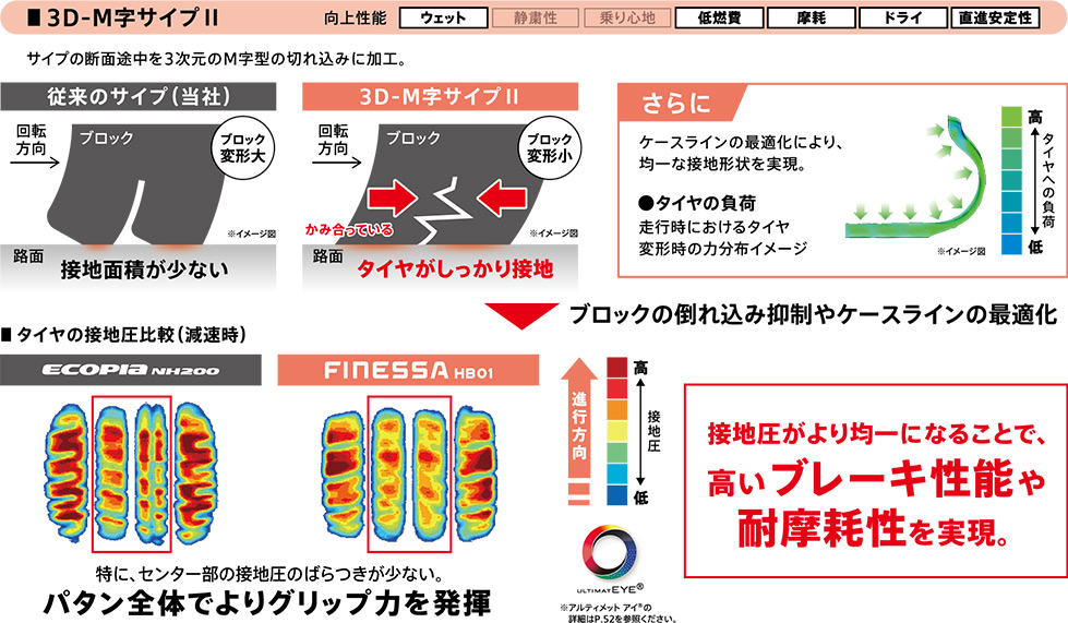 3D-M字サイプⅡ