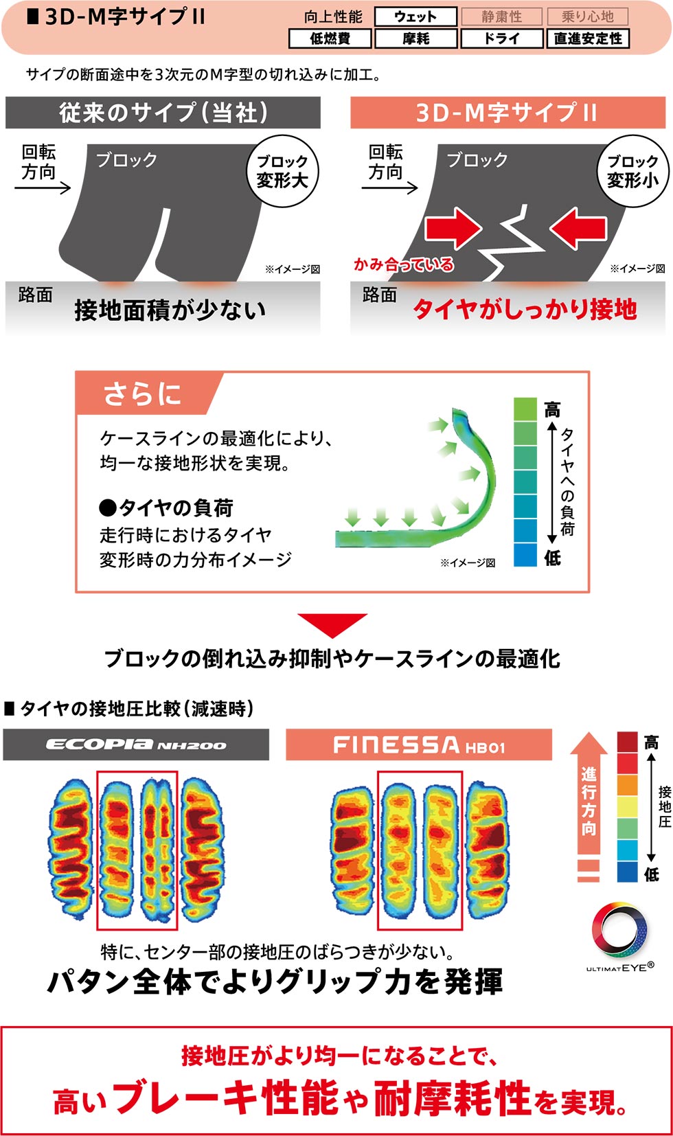 3D-M字サイプⅡ
