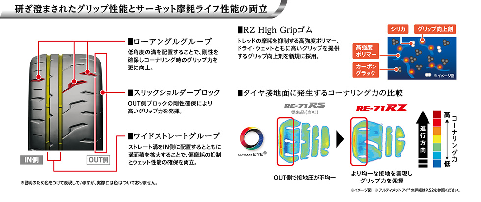 高次元のドライ&ウェット性能を実現