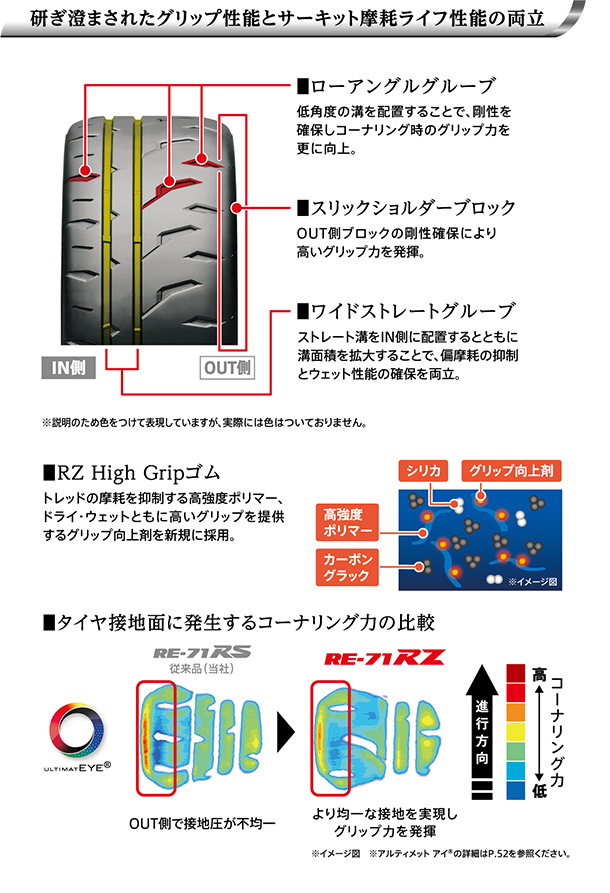 高次元のドライ&ウェット性能を実現