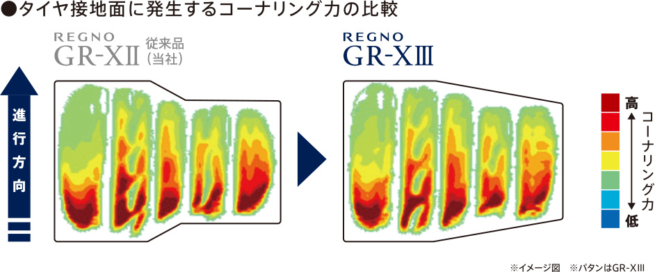 タイヤ接地面に発生するコーナリング力の比較