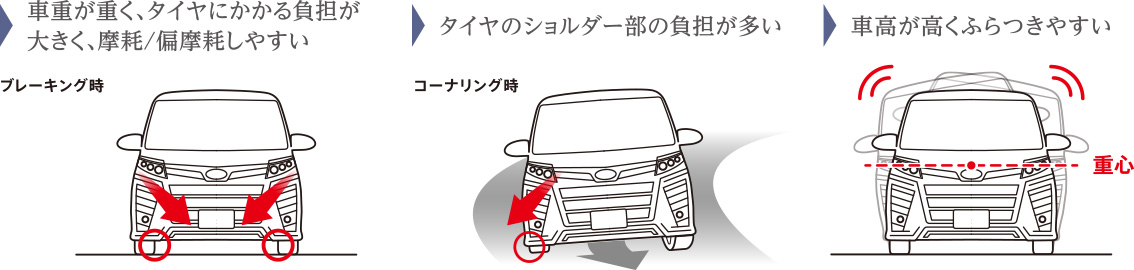車両特性