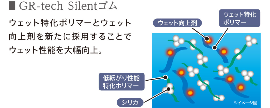 GR-tech Silentゴム