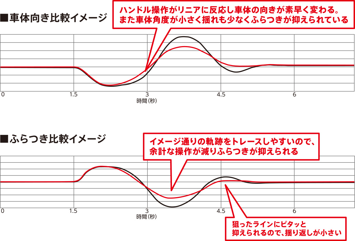 ⾞体向き⽐較イメージ