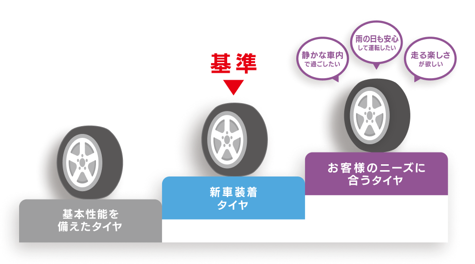 タイヤラインナップ紹介
