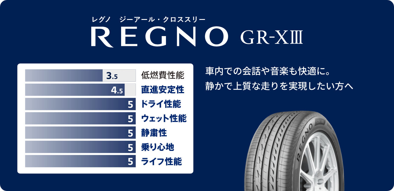 REGNO GR-XⅢ