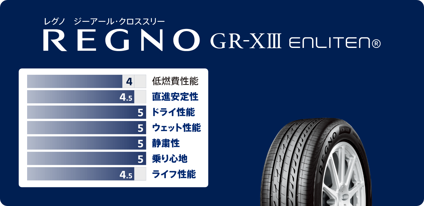 REGNO GR-XⅢ