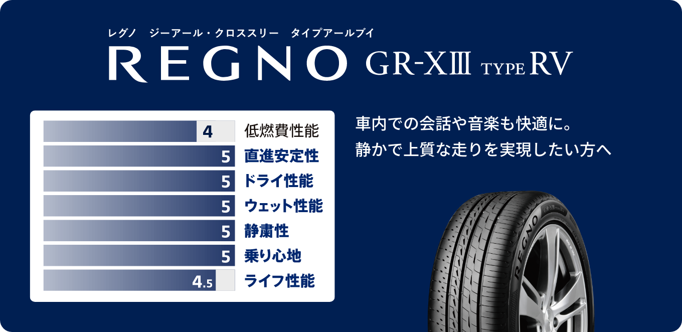 REGNO GR-XⅢ type RV